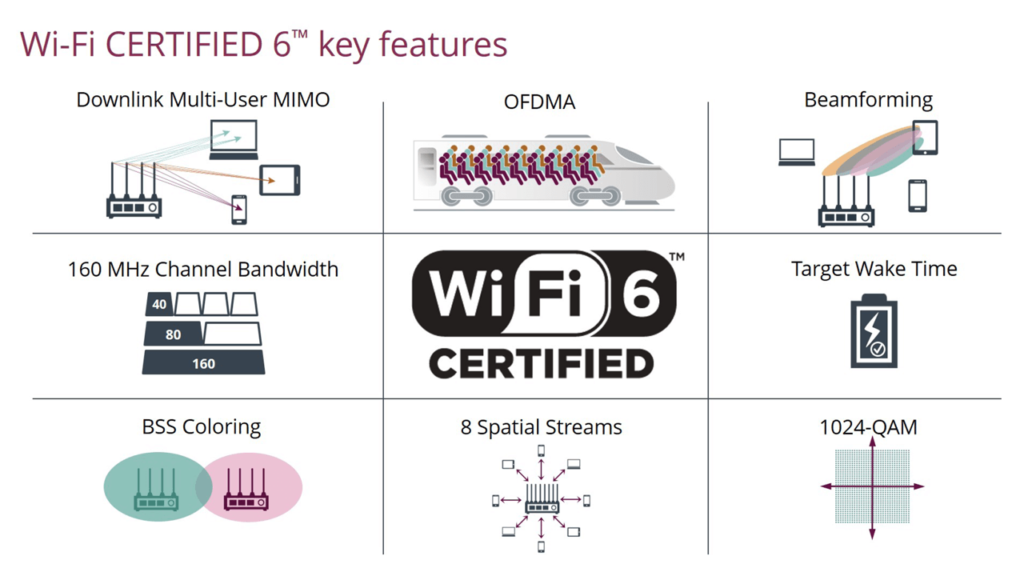 Wi-Fi 6: The Next-Generation Wireless Connectivity Explained-2024