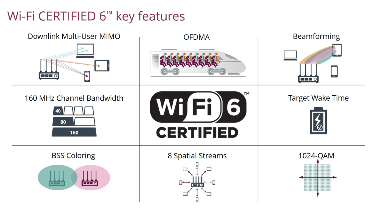Wi-Fi 6: The Next-Generation Wireless Connectivity Explained-2024